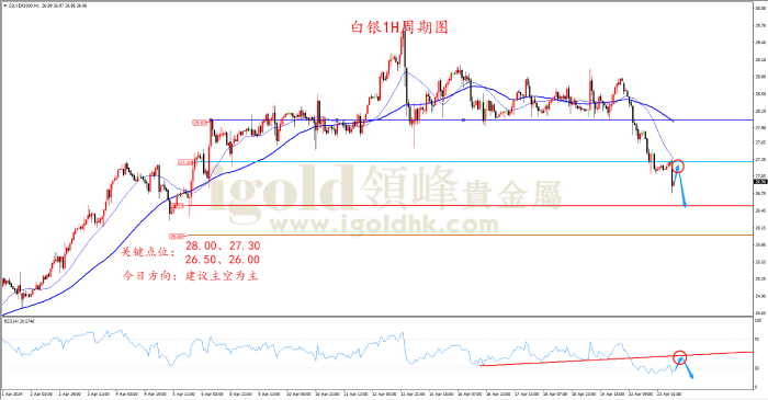2024年4月23日白银走势图