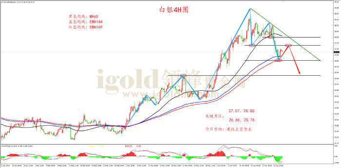 2024年4月24日白银走势图