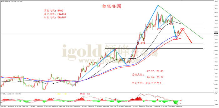 2024年4月25日白银走势图