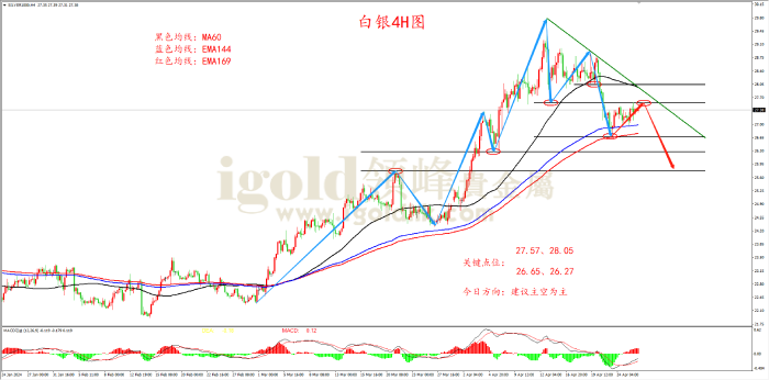 2024年4月26日白银走势图