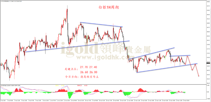 2024年4月30日白银走势图