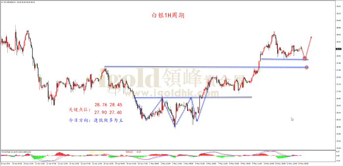 2024年5月14日白银走势图