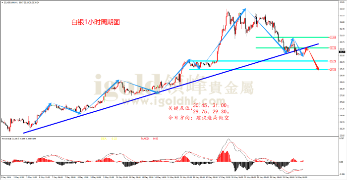 2024年5月24日白银走势图