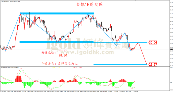 2024年6月5日白银走势图