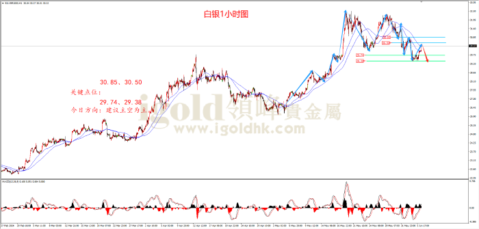 2024年6月6日白银走势图