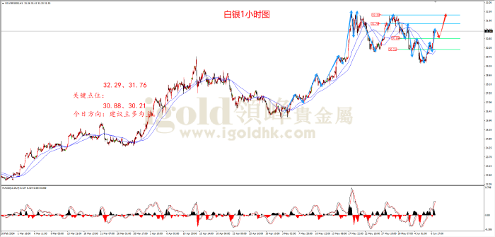 2024年6月7日白银走势图