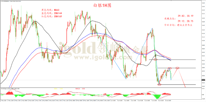 2024年6月11日白银走势图