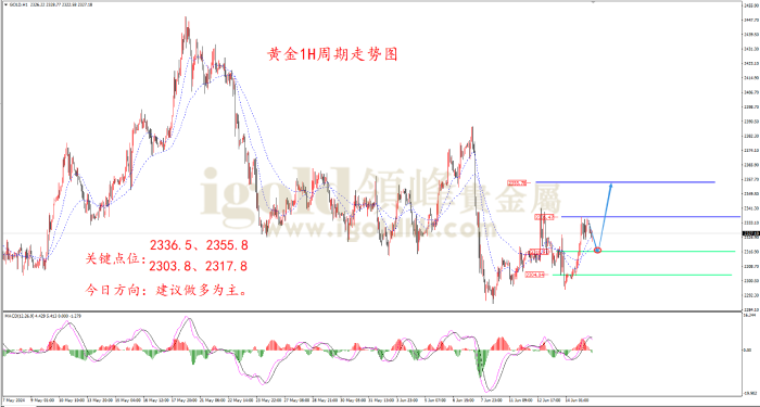 2024年6月17日黄金走势图