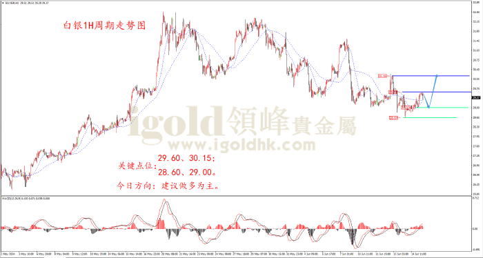 2024年6月17日白银走势图