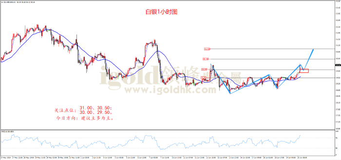 2024年6月20日白银走势图