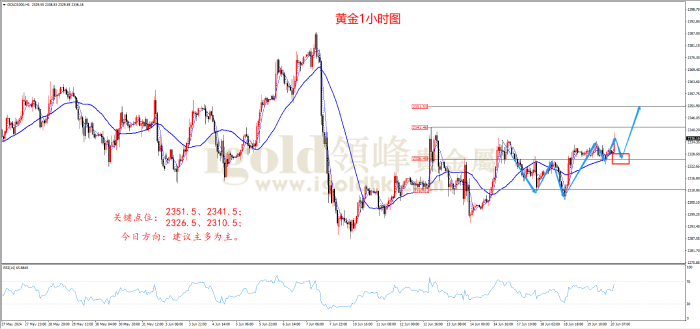 2024年6月20日黄金走势图