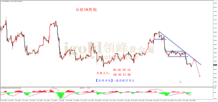 2024年6月26日白银走势图