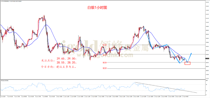2024年6月27日白银走势图