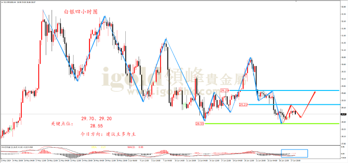 2024年6月28日白银走势图
