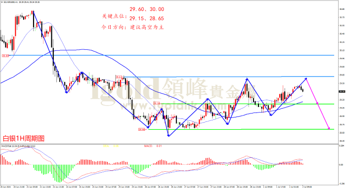 2024年7月2日白银走势图