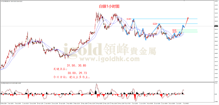 2024年7月4日白银走势图