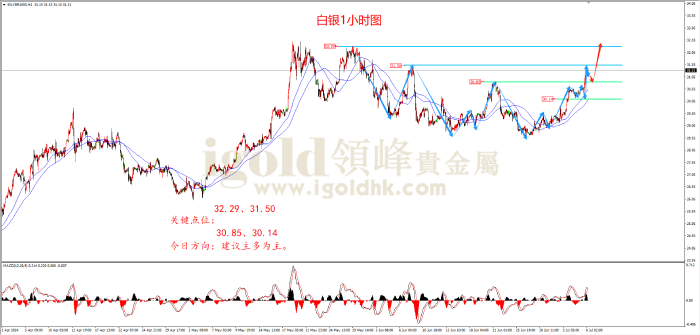 2024年7月8日白银走势图