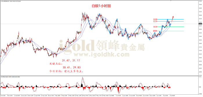 2024年7月9日白银走势图