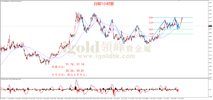 2024年7月15日白银走势图