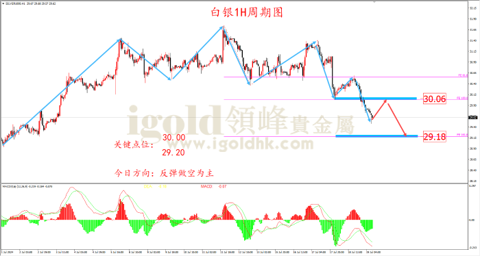 2024年7月19日白银走势图