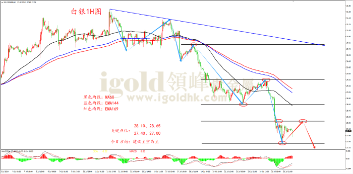 2024年7月26日白银走势图