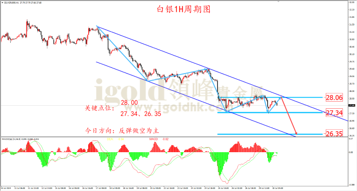 2024年7月30日白银走势图