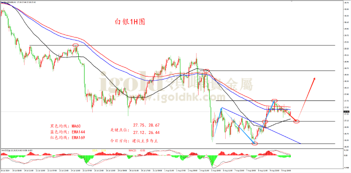 2024年8月12日白银走势图