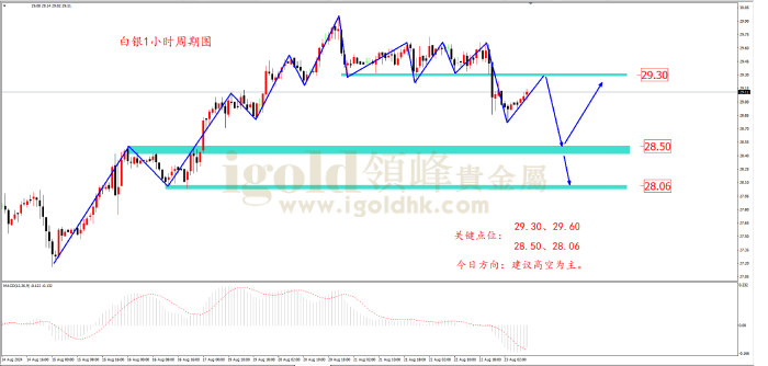 2024年8月23日白银走势图