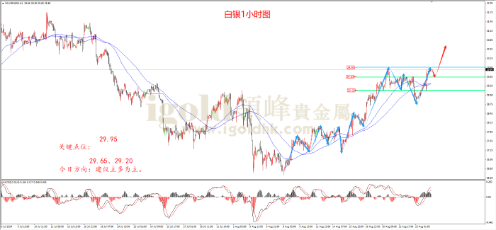 2024年8月26日白银走势图