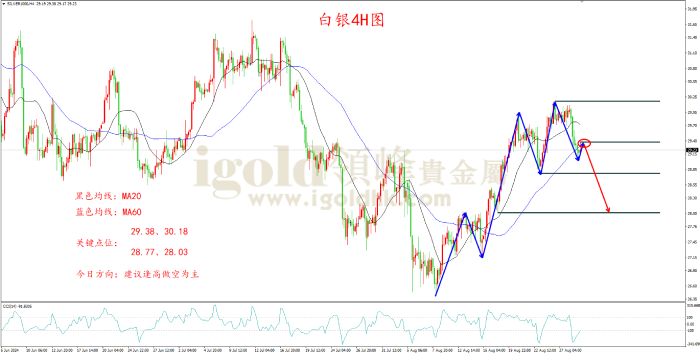 2024年8月29日白银走势图