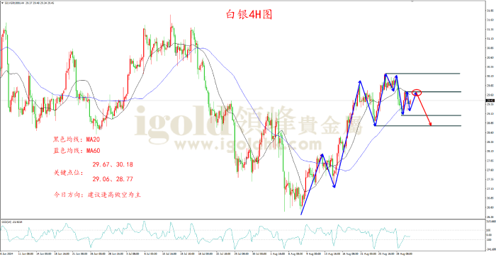 2024年8月30日白银走势图