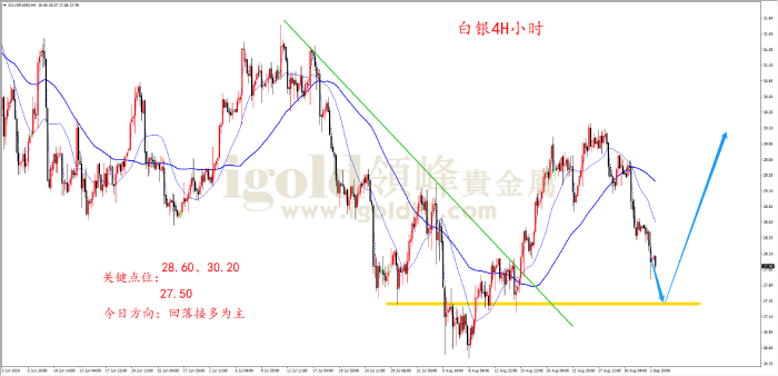2024年9月4日白银走势图
