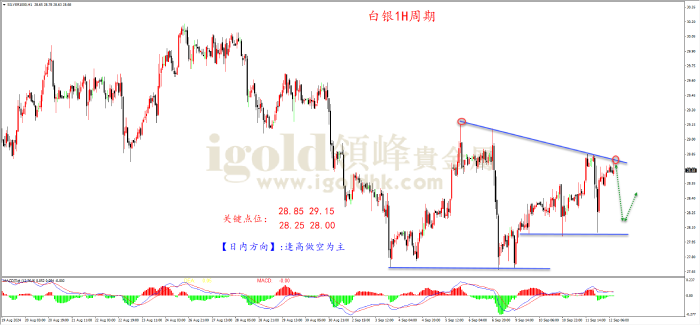 2024年9月12日白银走势图
