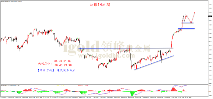 2024年9月16日白银走势图