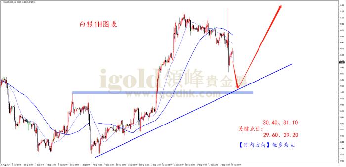 2024年9月19日白银走势图