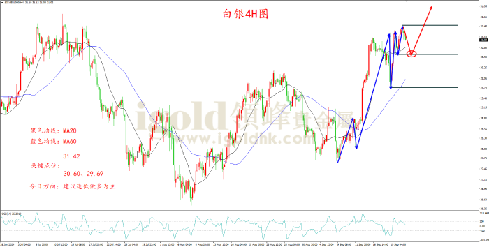 2024年9月23日白银走势图