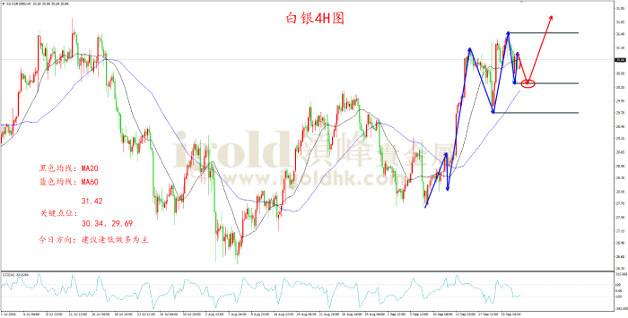 2024年9月24日白银走势图