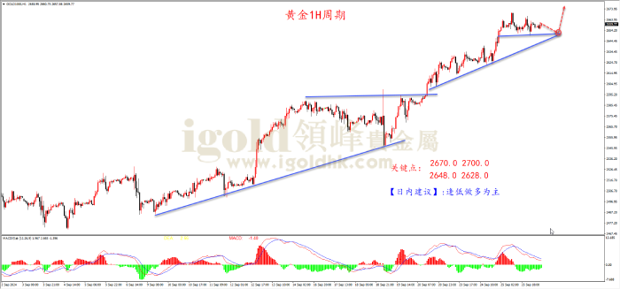2024年9月26日黄金走势图