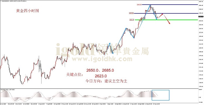 2024年10月1日黄金走势图