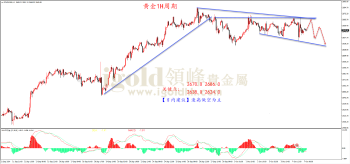 2024年10月7日黄金走势图