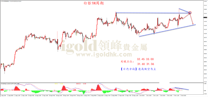 2024年10月7日白银走势图