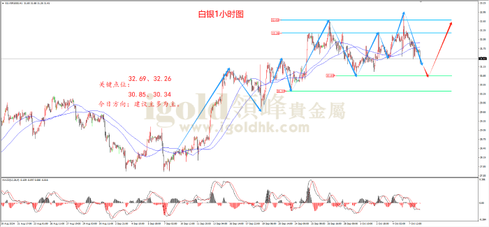 2024年10月8日白银走势图