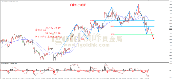 2024年10月9日白银走势图