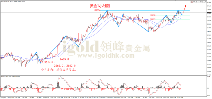 2024年10月17日黄金走势图