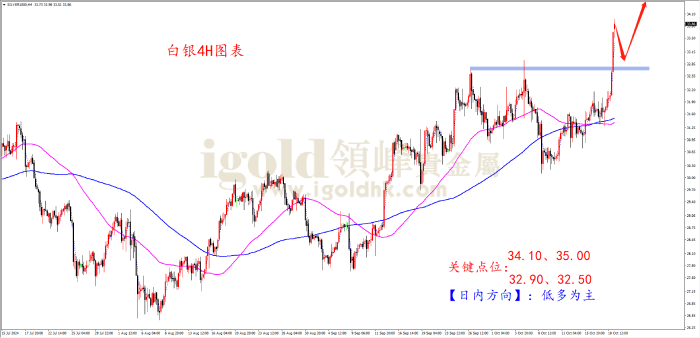 2024年10月21日白银走势图