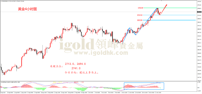 2024年10月22日黄金走势图