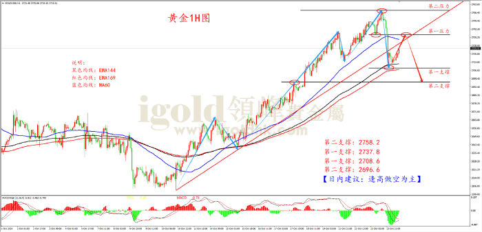 2024年10月24日黄金走势图