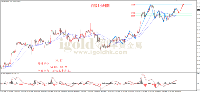 2024年10月30日白银走势图