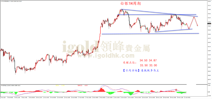 2024年10月31日白银走势图