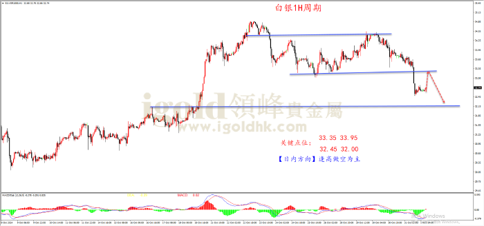 2024年11月1日白银走势图